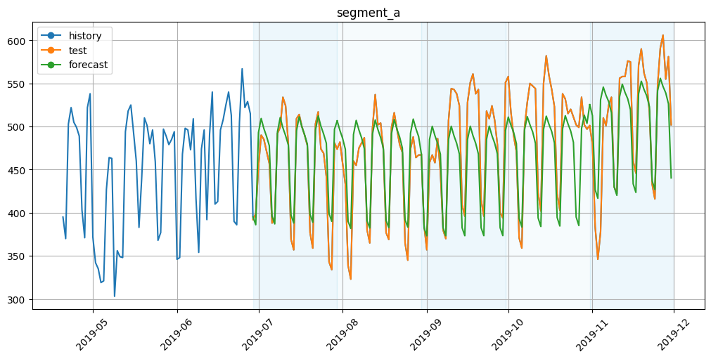 ../_images/tutorials_102-backtest_50_0.png