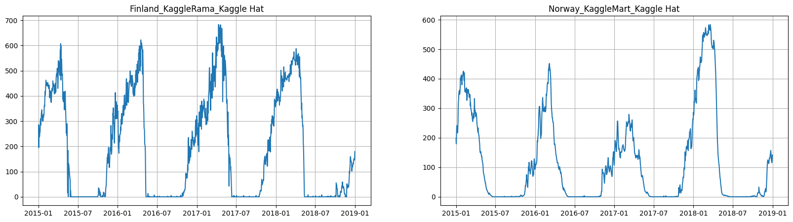 ../_images/tutorials_201-exogenous_data_16_0.png