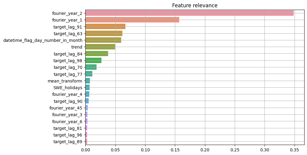 ../_images/tutorials_207-feature_selection_28_0.png