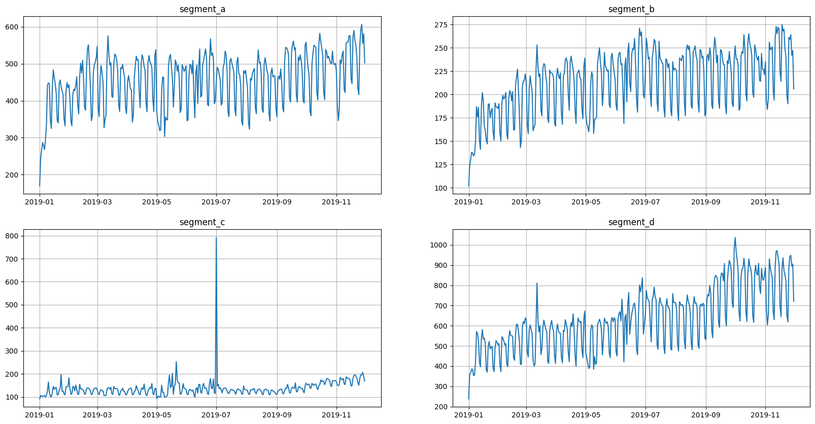 ../_images/tutorials_208-forecasting_strategies_6_0.png