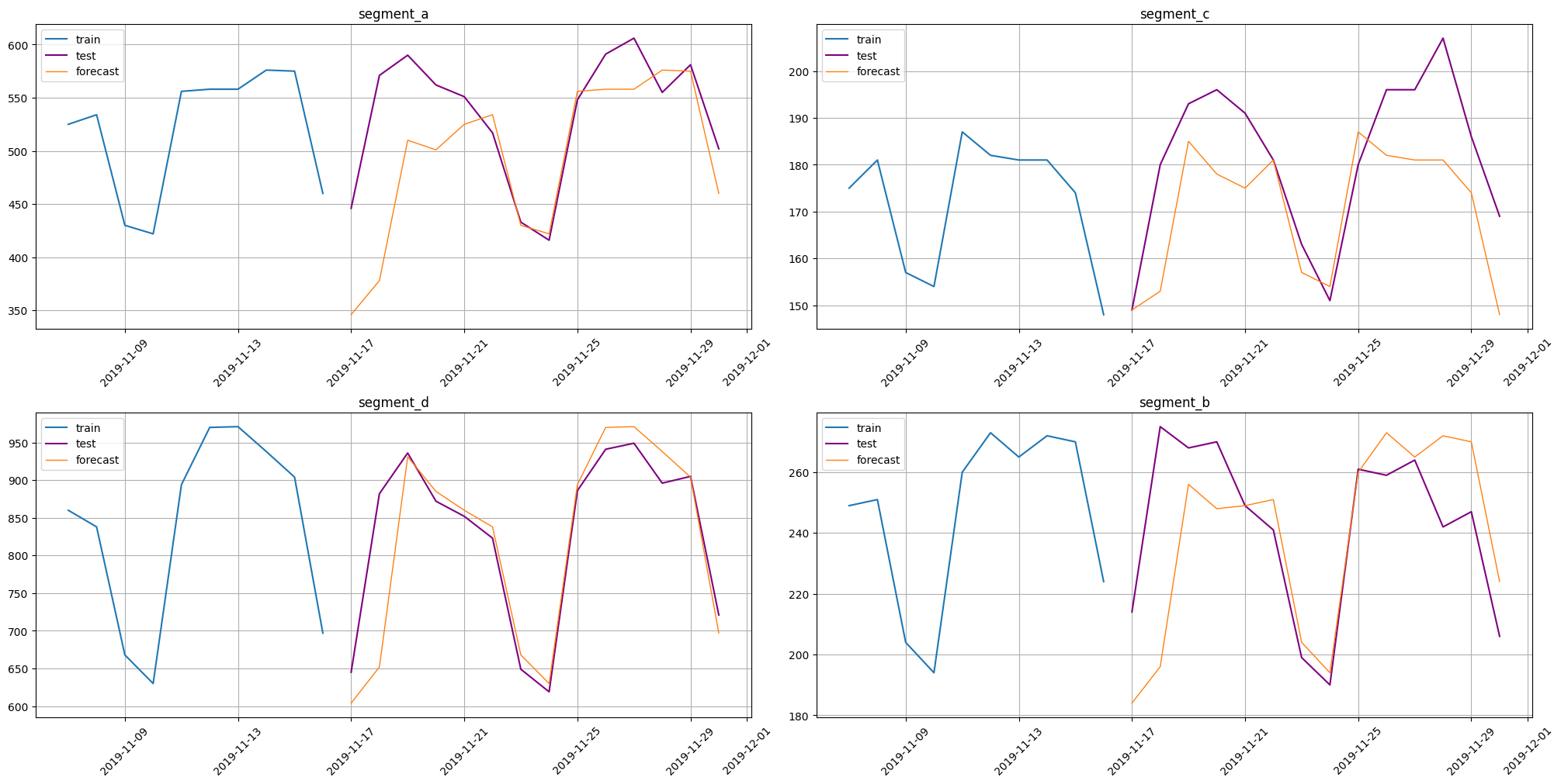 ../_images/tutorials_209-mechanics_of_forecasting_37_0.png