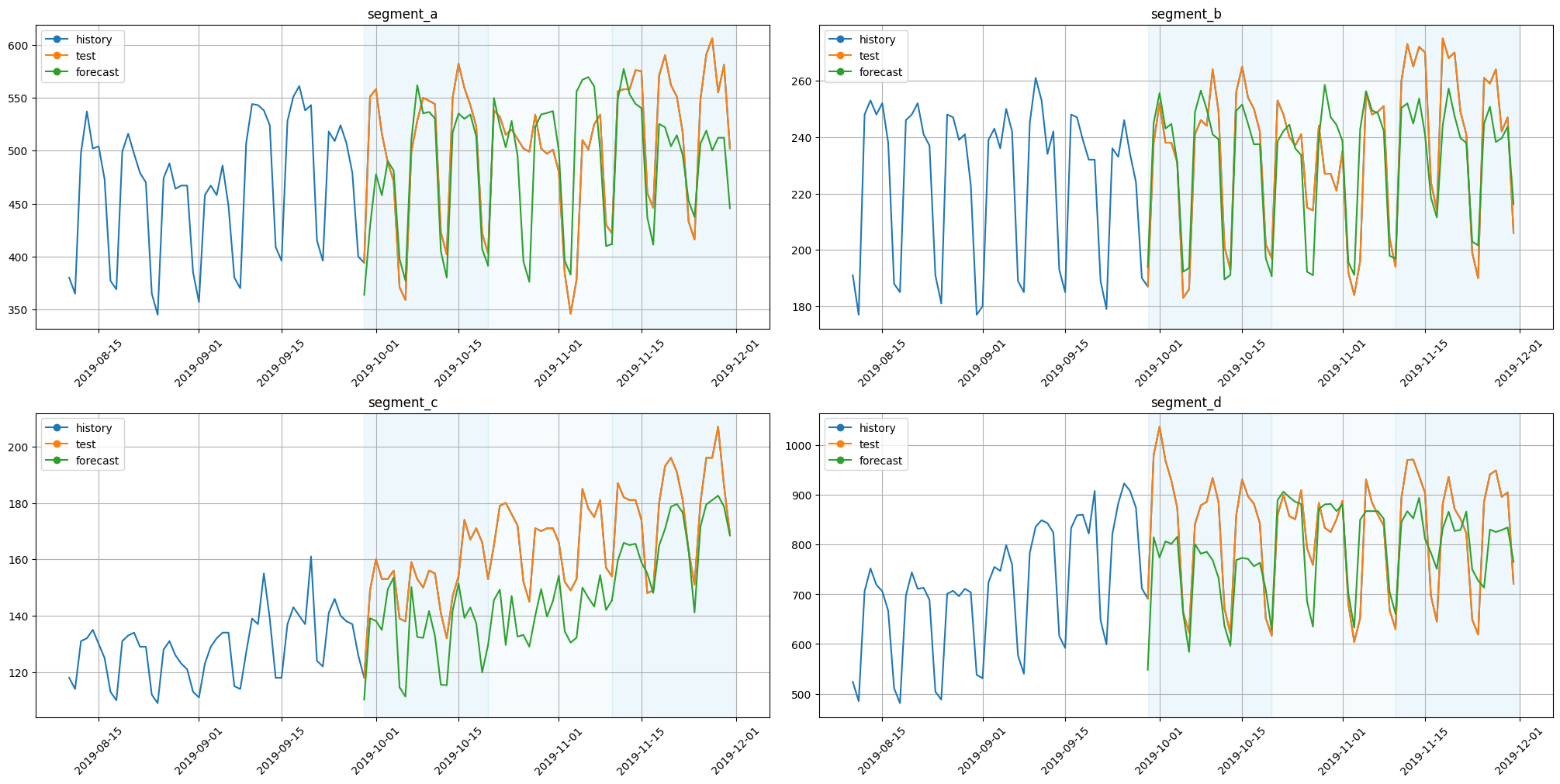 ../_images/tutorials_304-forecasting_interpretation_25_0.png