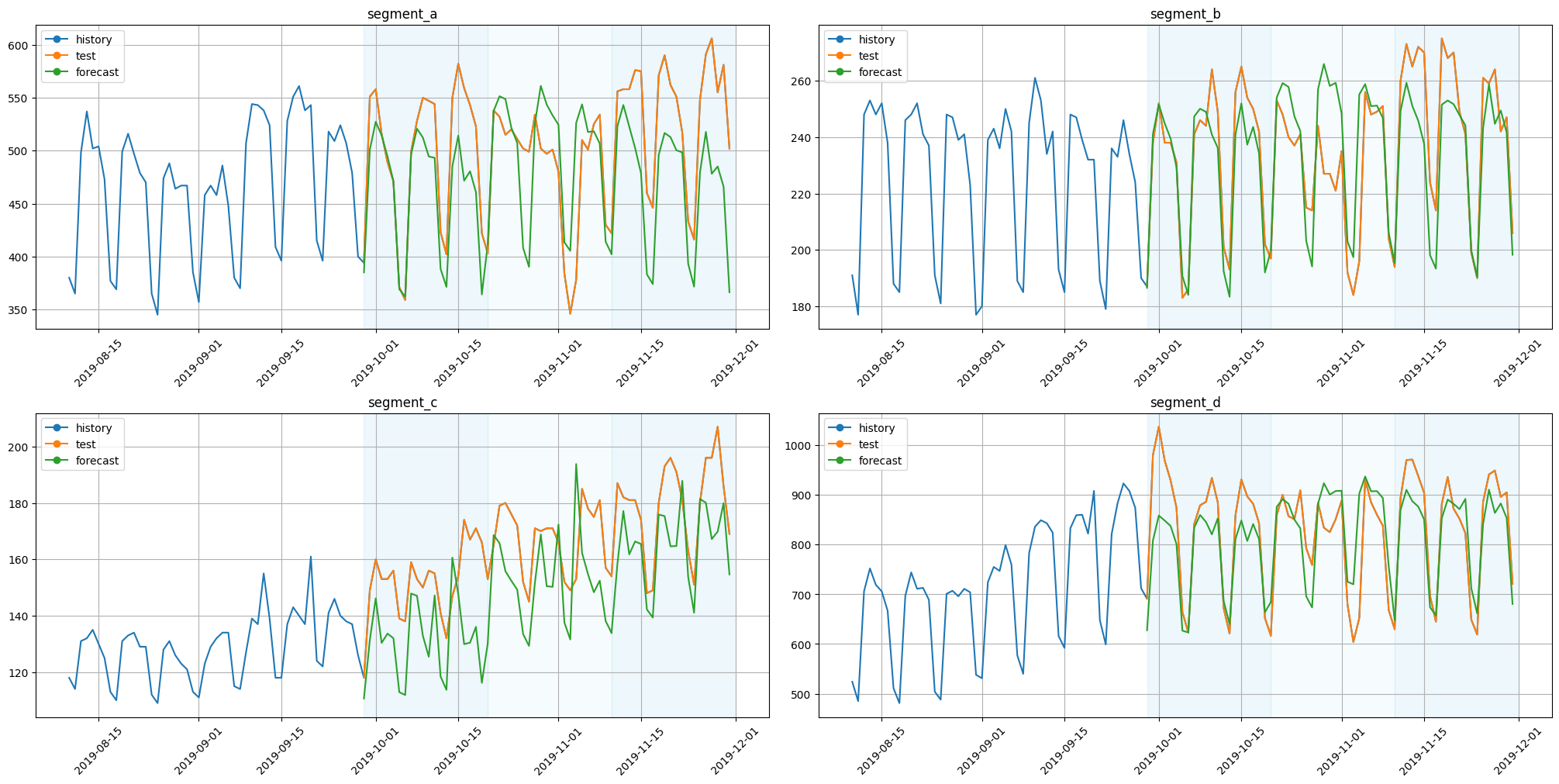 ../_images/tutorials_304-forecasting_interpretation_39_0.png