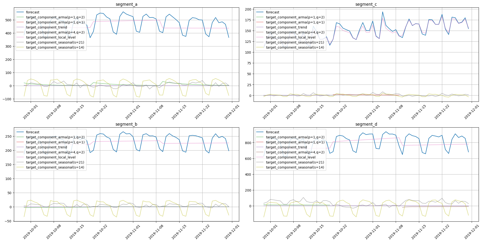 ../_images/tutorials_304-forecasting_interpretation_40_0.png