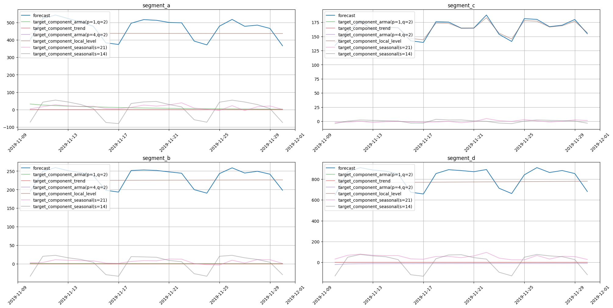 ../_images/tutorials_304-forecasting_interpretation_48_0.png